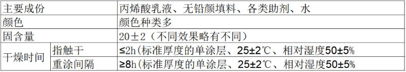 真石漆產(chǎn)品性質(zhì)