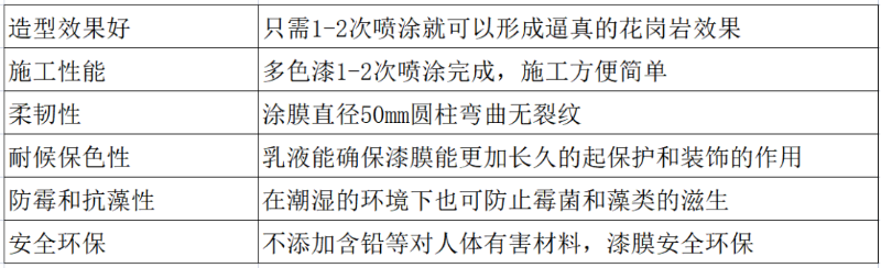 真石漆產(chǎn)品特點