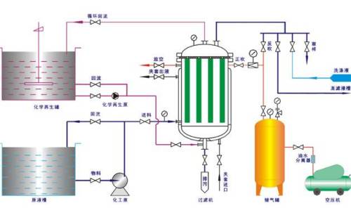 涂料廢水處理-微濾