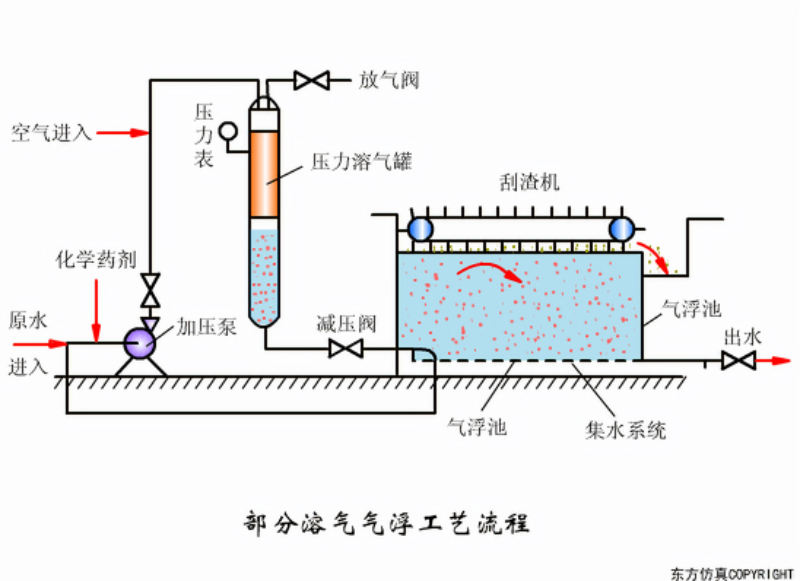 電泳漆污水處理